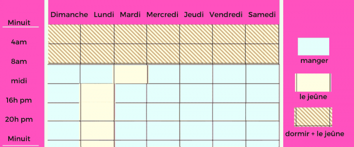 Je Ne Intermittent Programme Facile Et Efficace