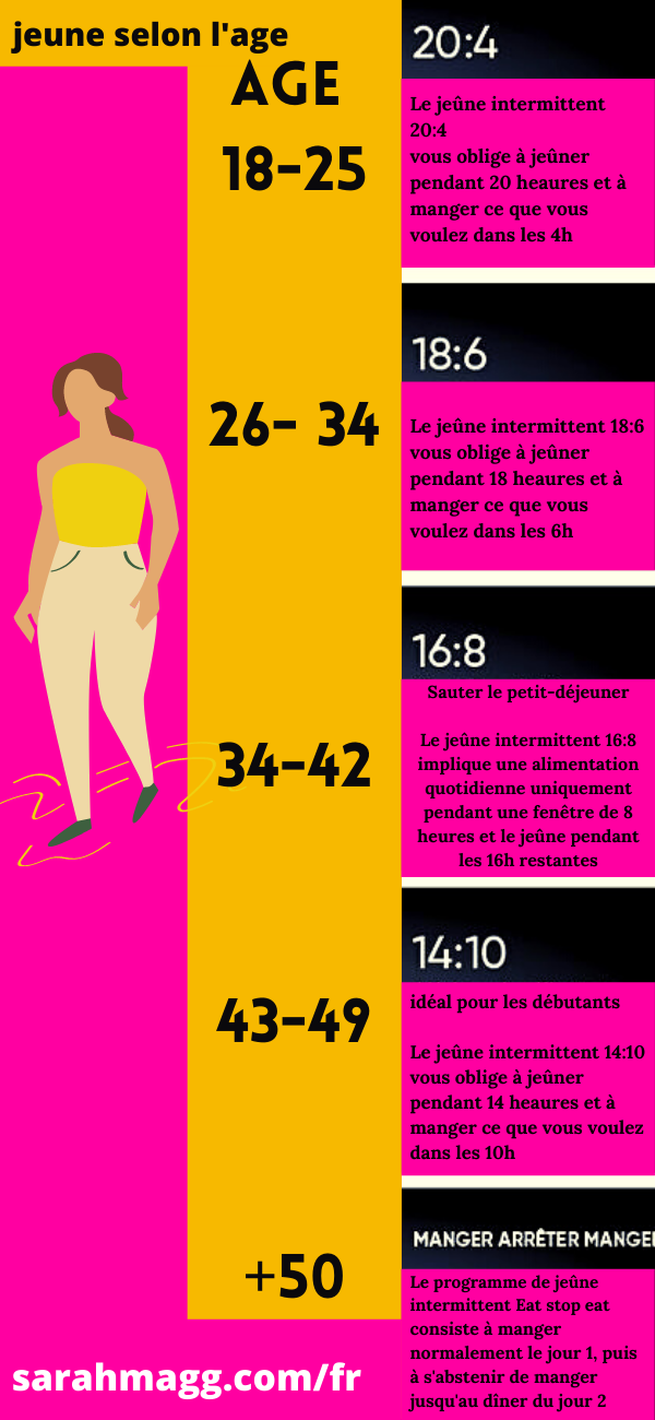 Jeûne Intermittent de 24 h : Bonne ou mauvaise idée ? - ExtraForme