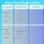 Régime SavoirMaigrir: Programme Gratuit (cohen)
